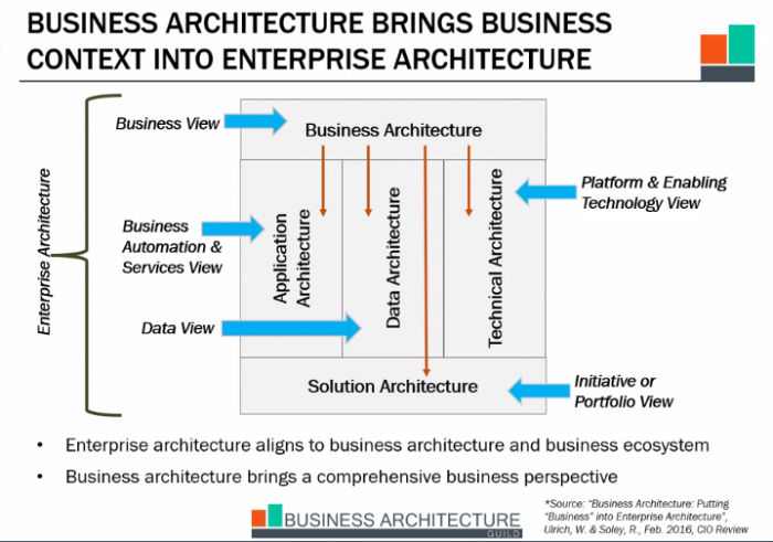 Business_Arch_Enterprise_Arch_Context