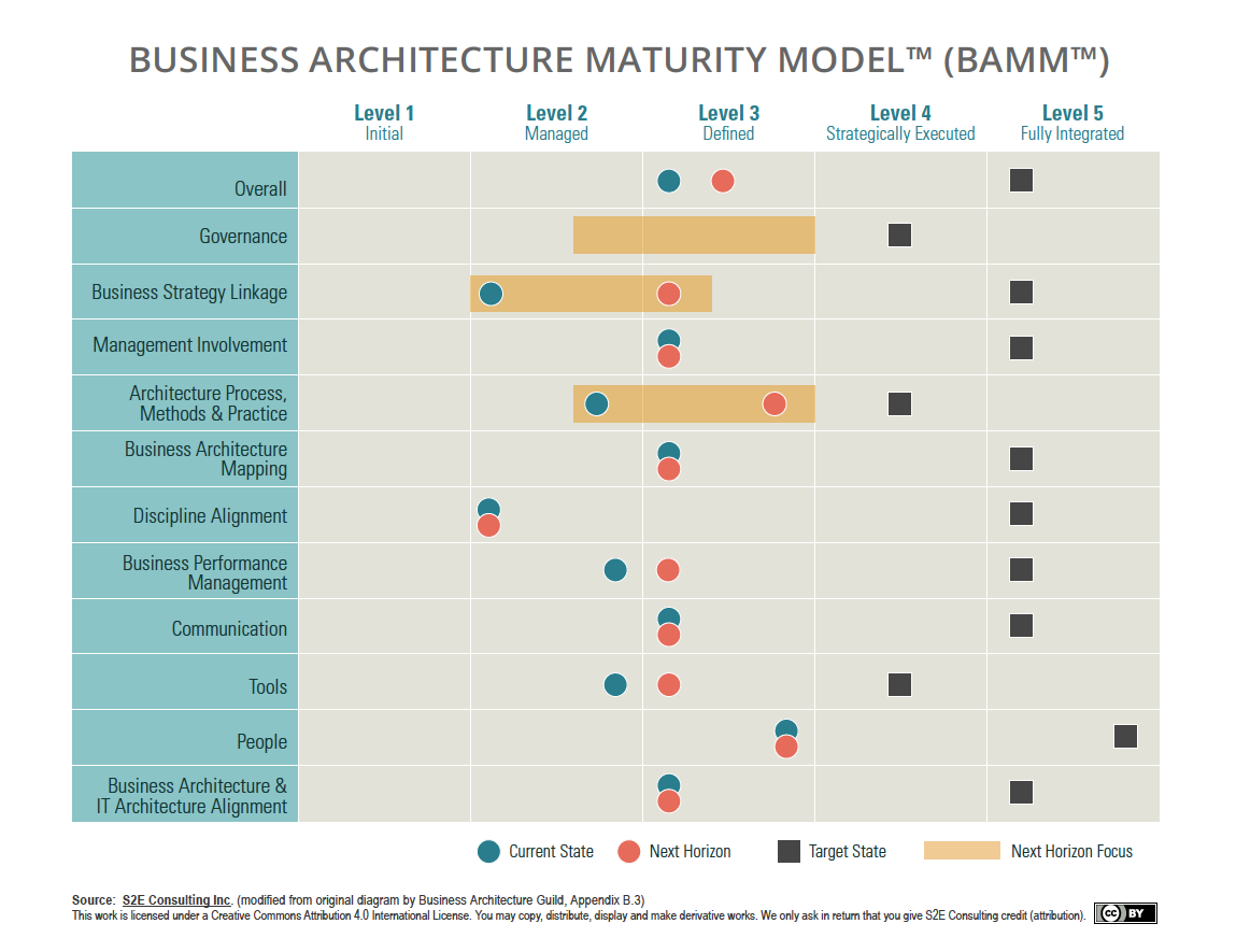 BAMM Model