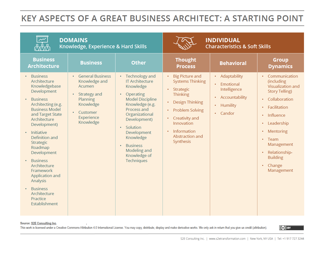 S2E Key Aspects of a Great Business Architect