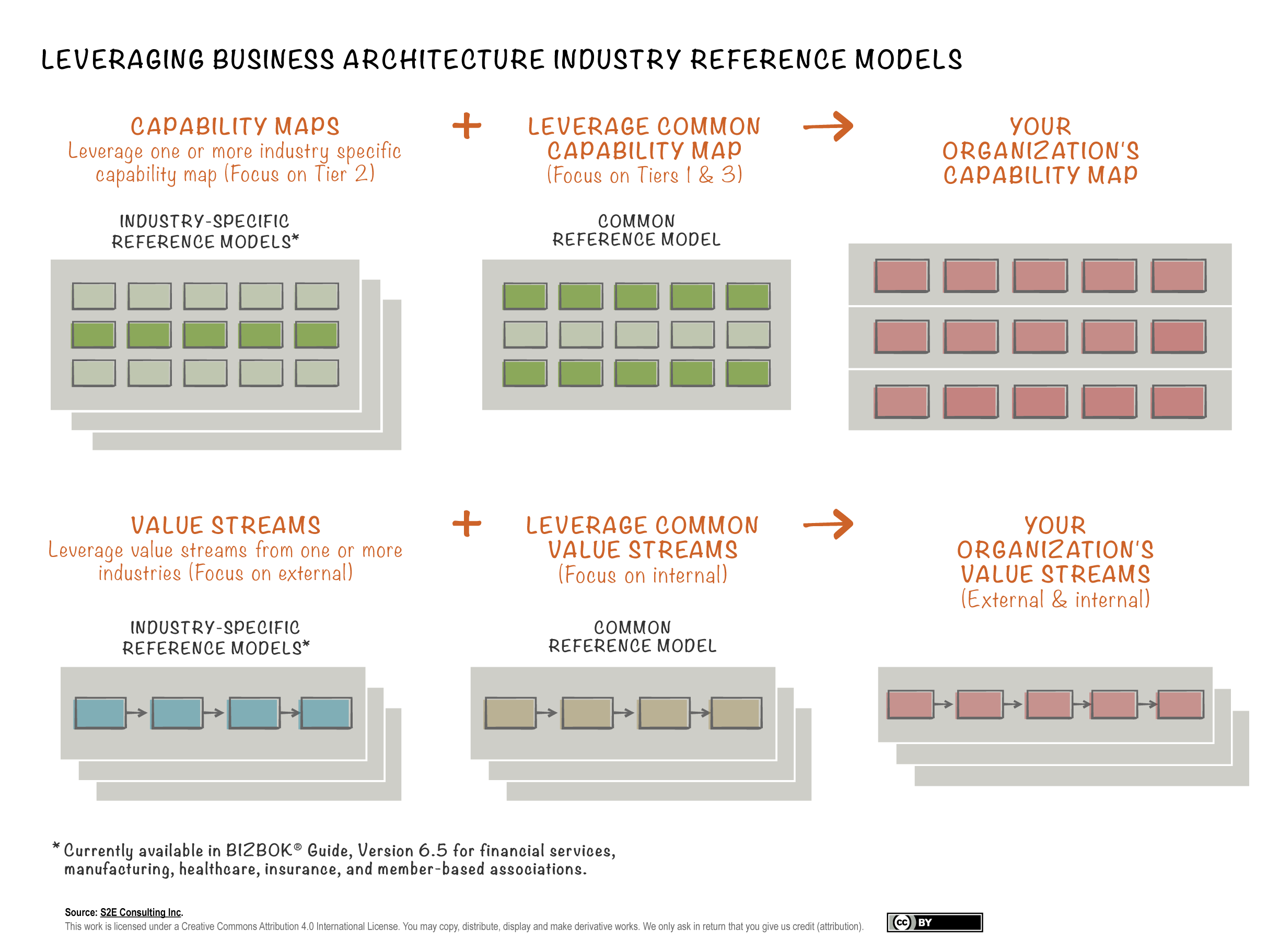 Leveraging-Business-Architecture-with-Reference-Models