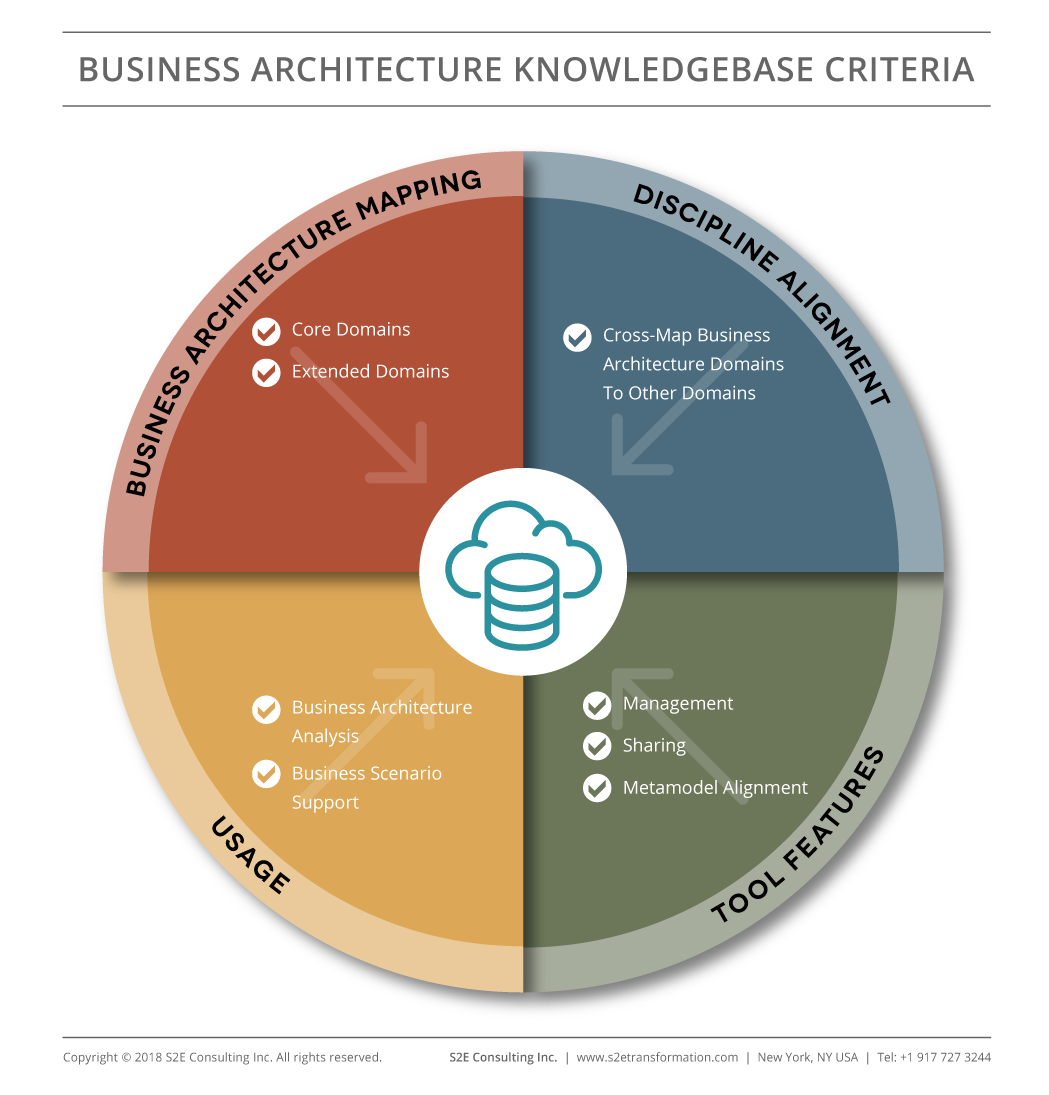 Leveraging-Business-Architecture-with-Reference-Models