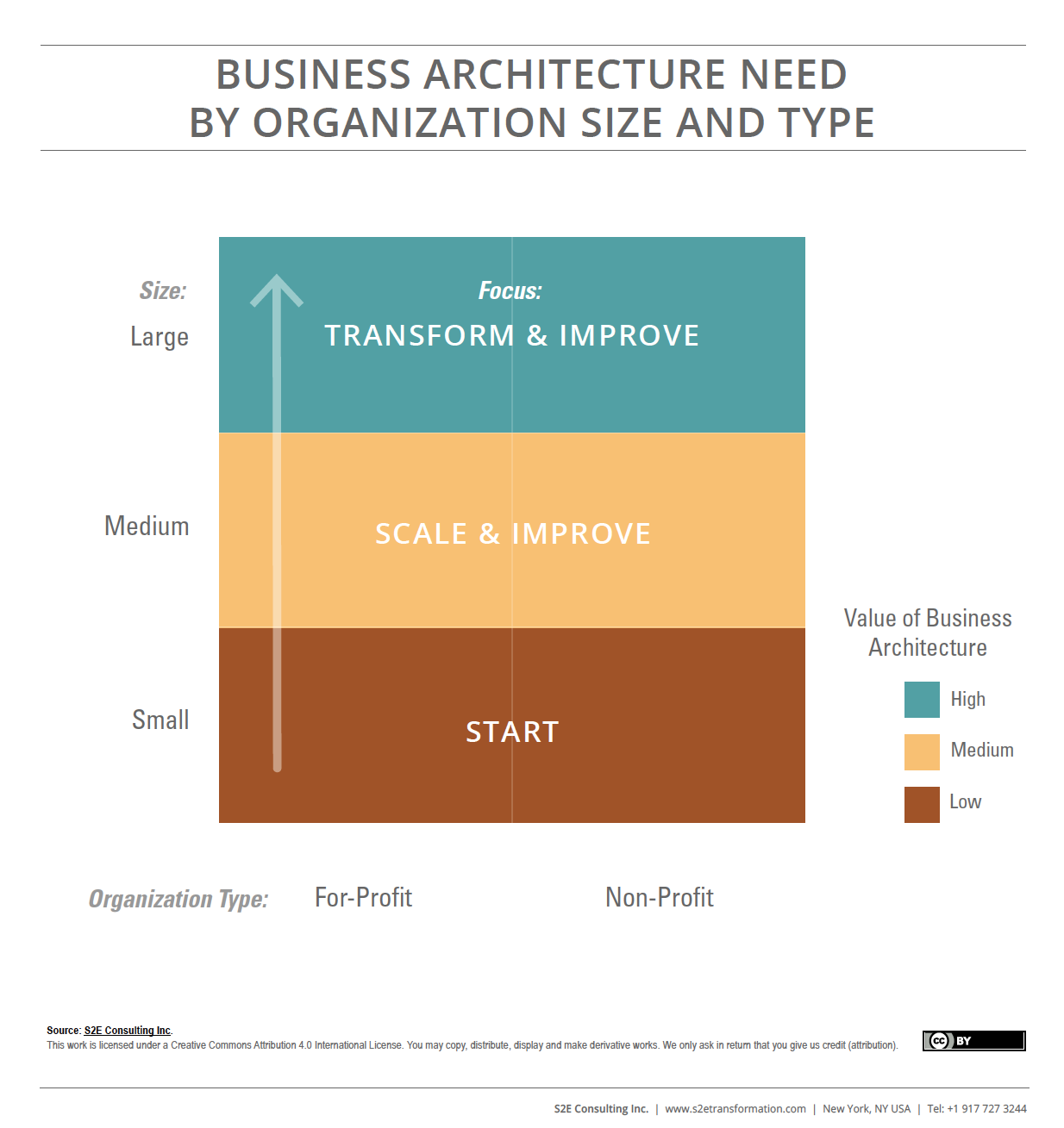 Business Architecture Need By Organization Size & Type