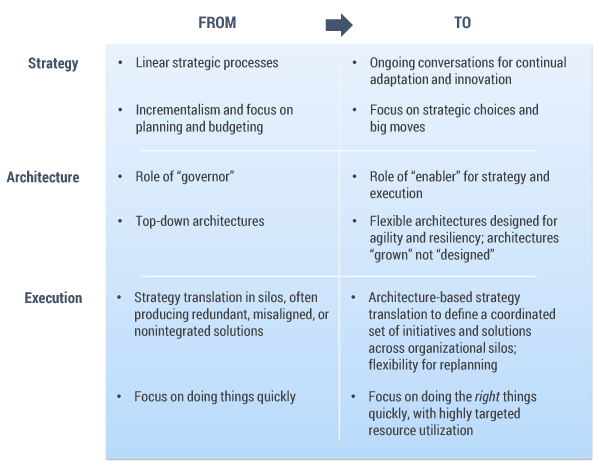 Key-shifts-in-strategy