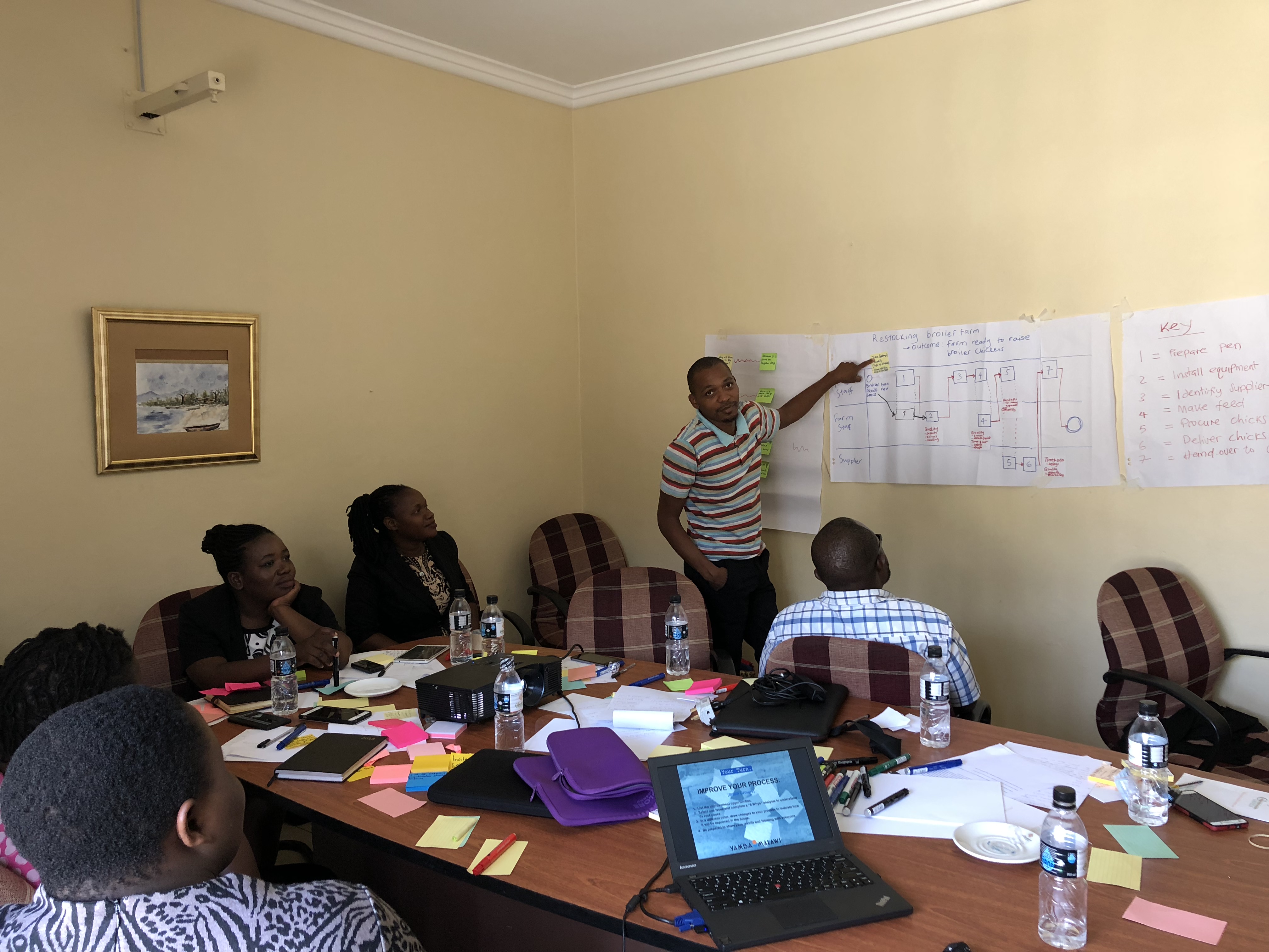 Yamba Malawi business Session