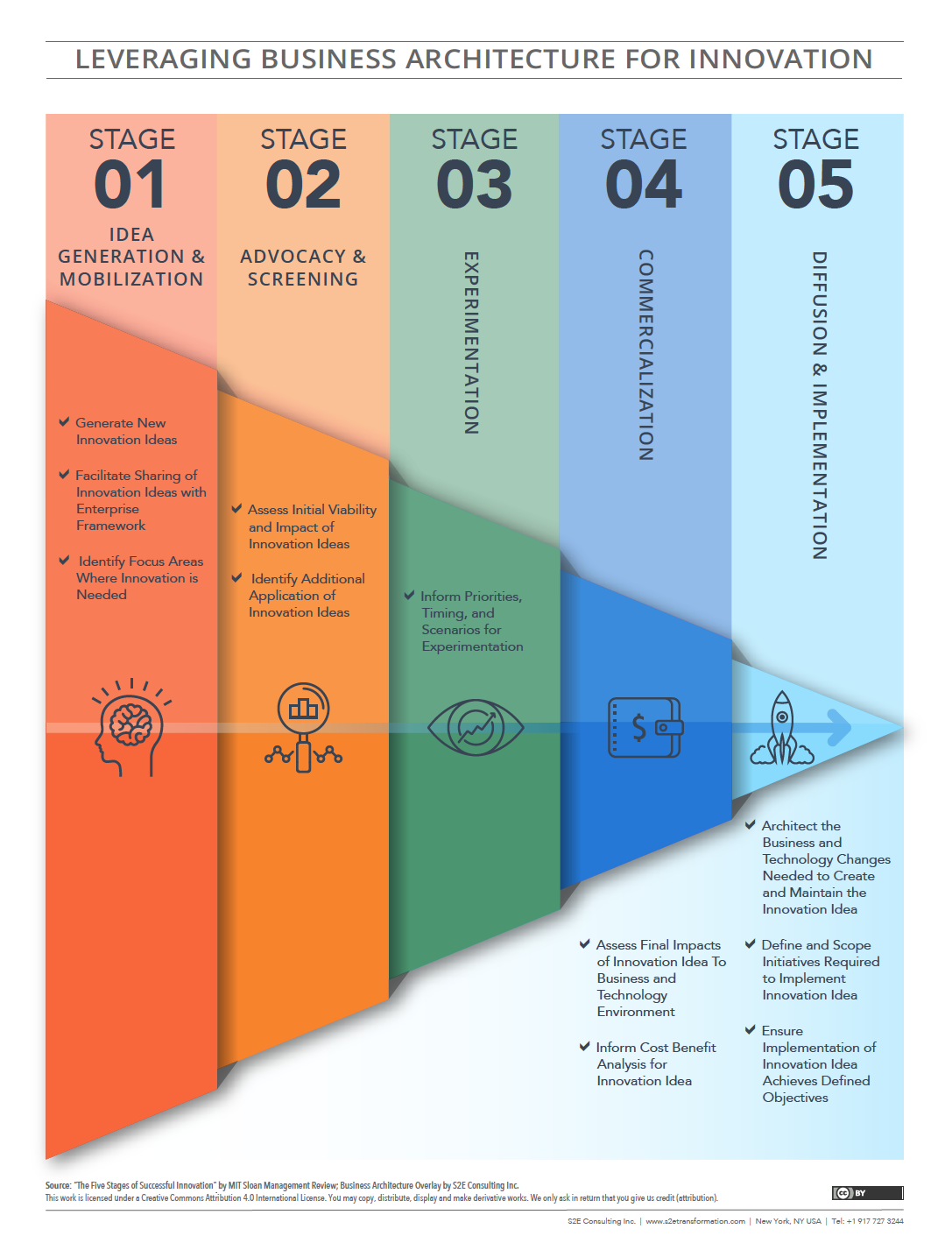 Leveraging Business Architecture Governance