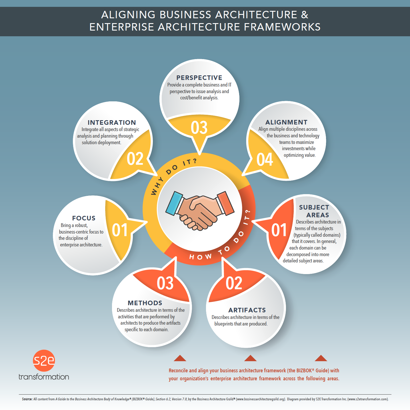 Aligning Business Architecture and Enterprise Architecture Frameworks