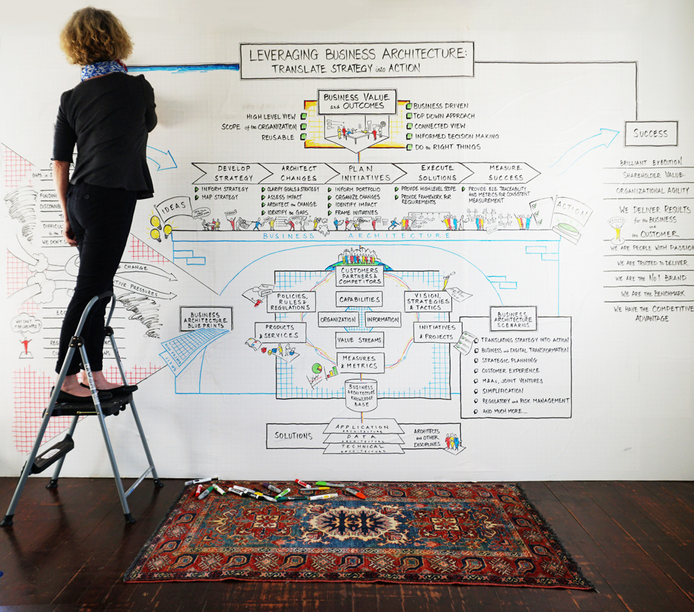 Sarah Greer, Graphic Recorder in action