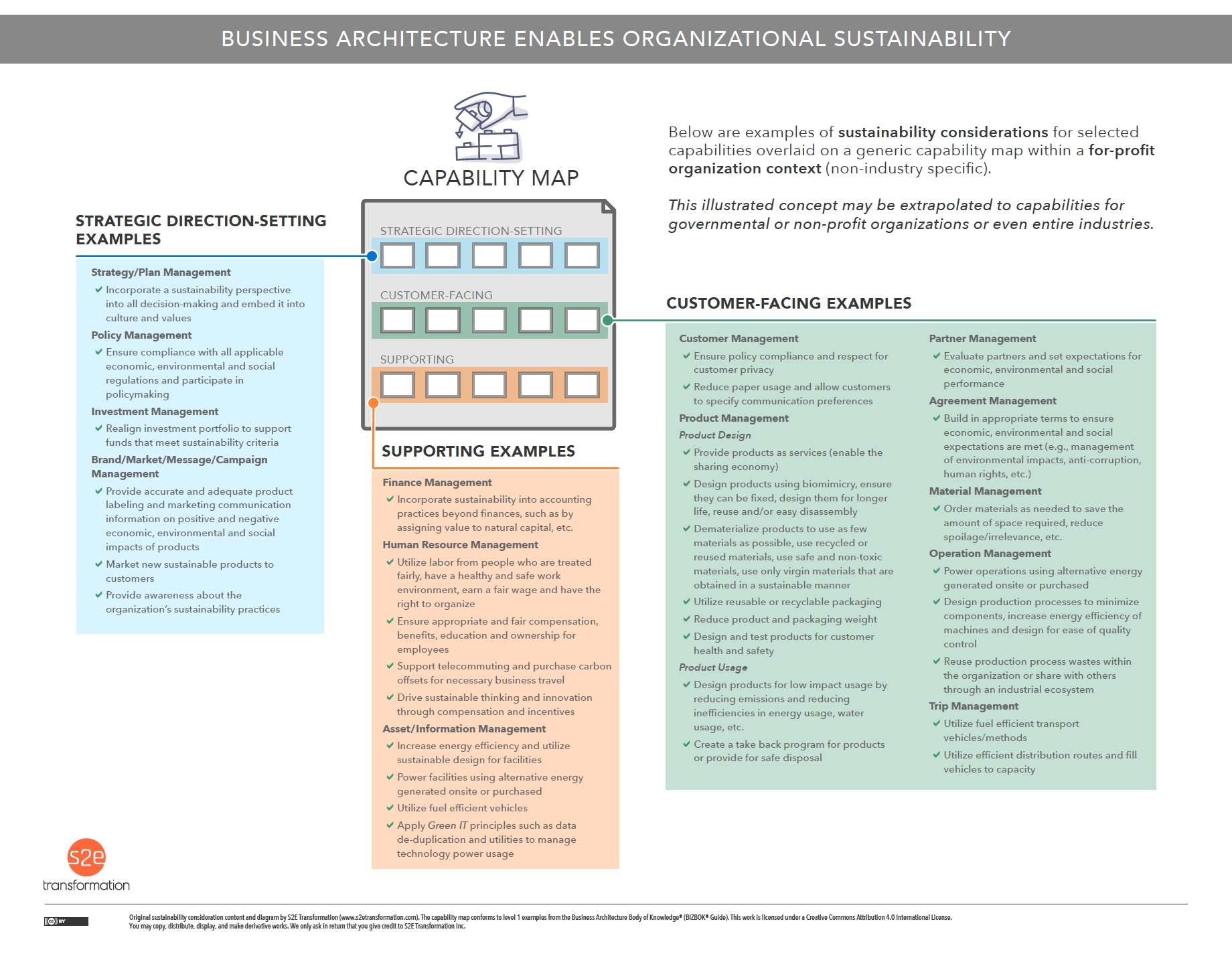 Cohesive Strategy Execution Diagram