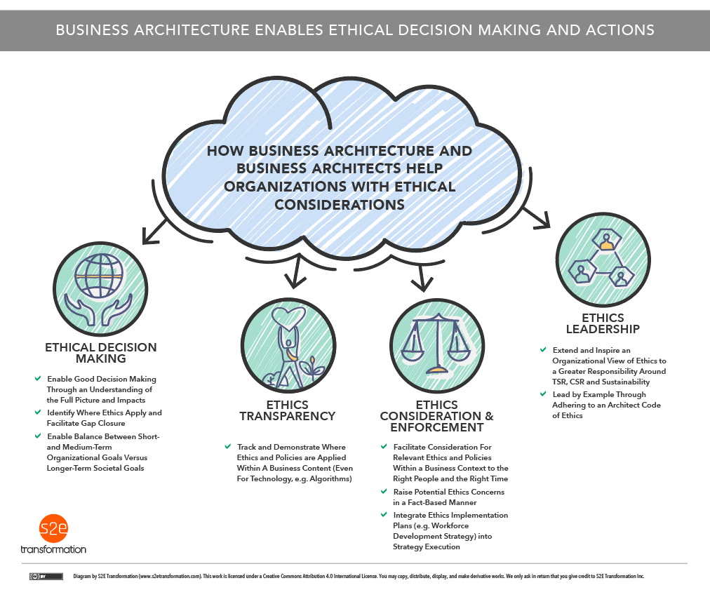 Business Architecture Traceability