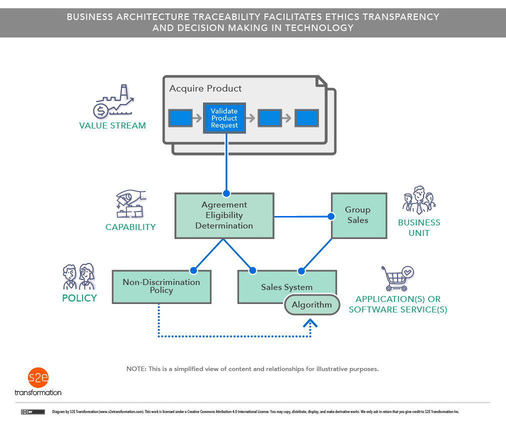 Business Architecture Traceability