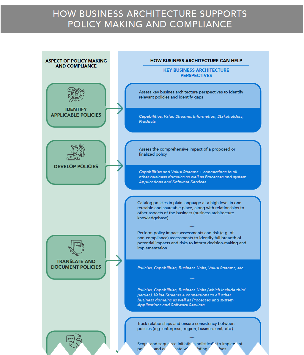 Cohesive Strategy Execution Diagram