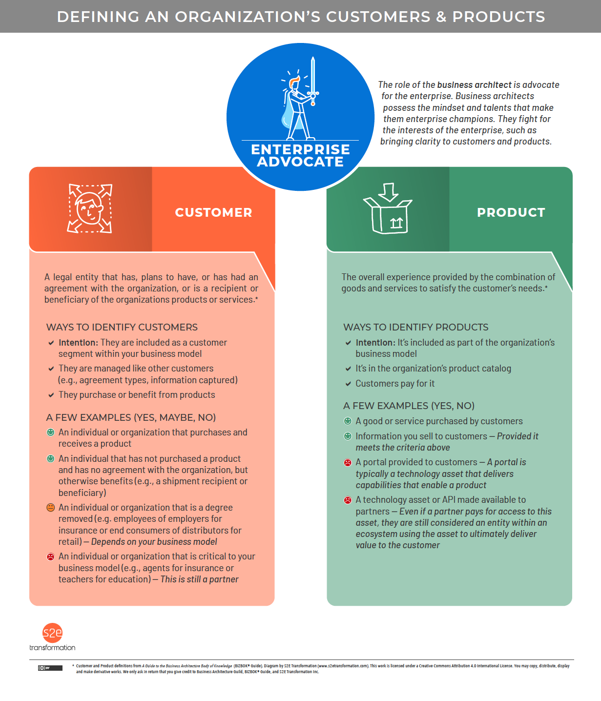 Using Business Architecture To Build Cognitive Enterprise