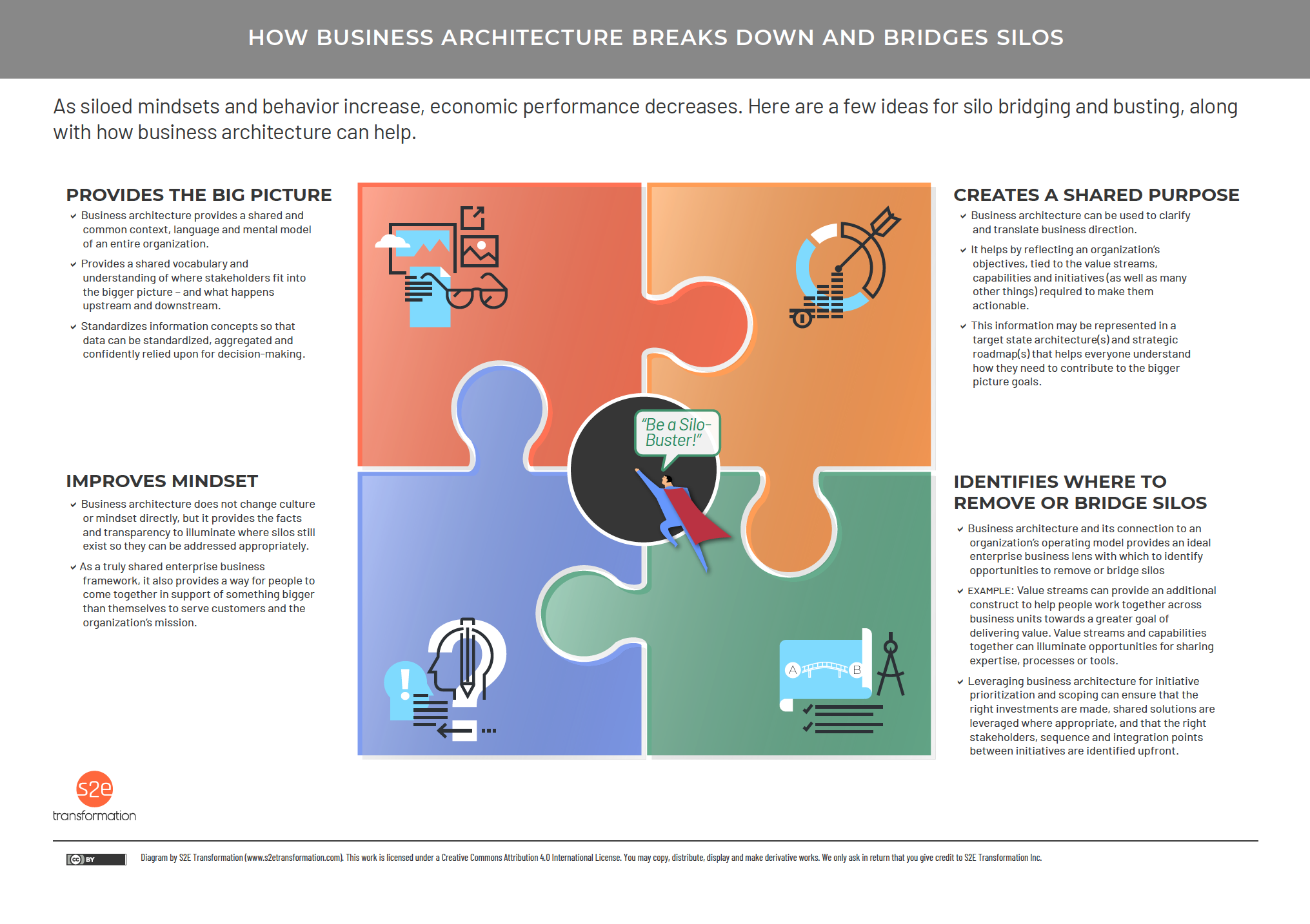 Business Architecture Breaks Down and Bridges Silos