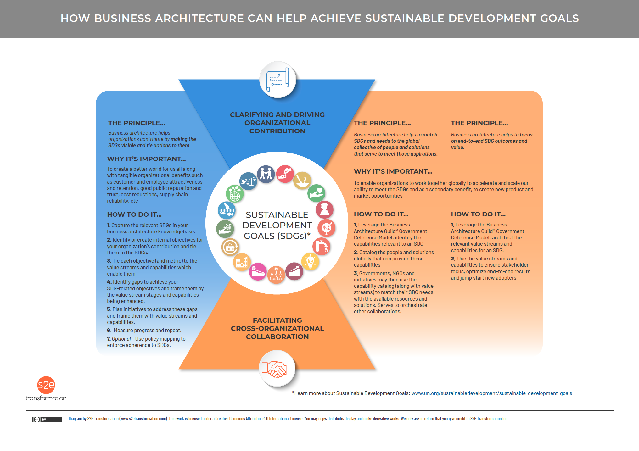 Servant Leadership and Business Architecture